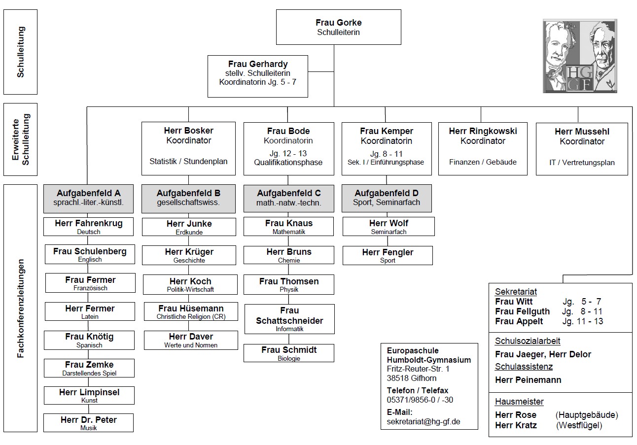 Organigramm Schule I. Teil 11 2024 1