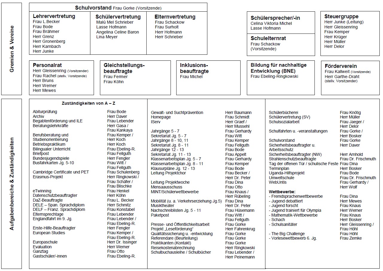 Organigramm Schule II. Teil 11 2024 1
