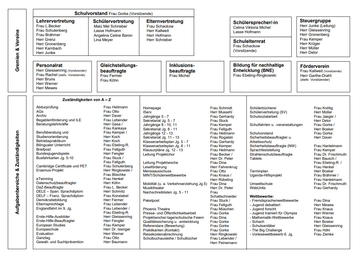 Organigramm Schule II. 2026 27
