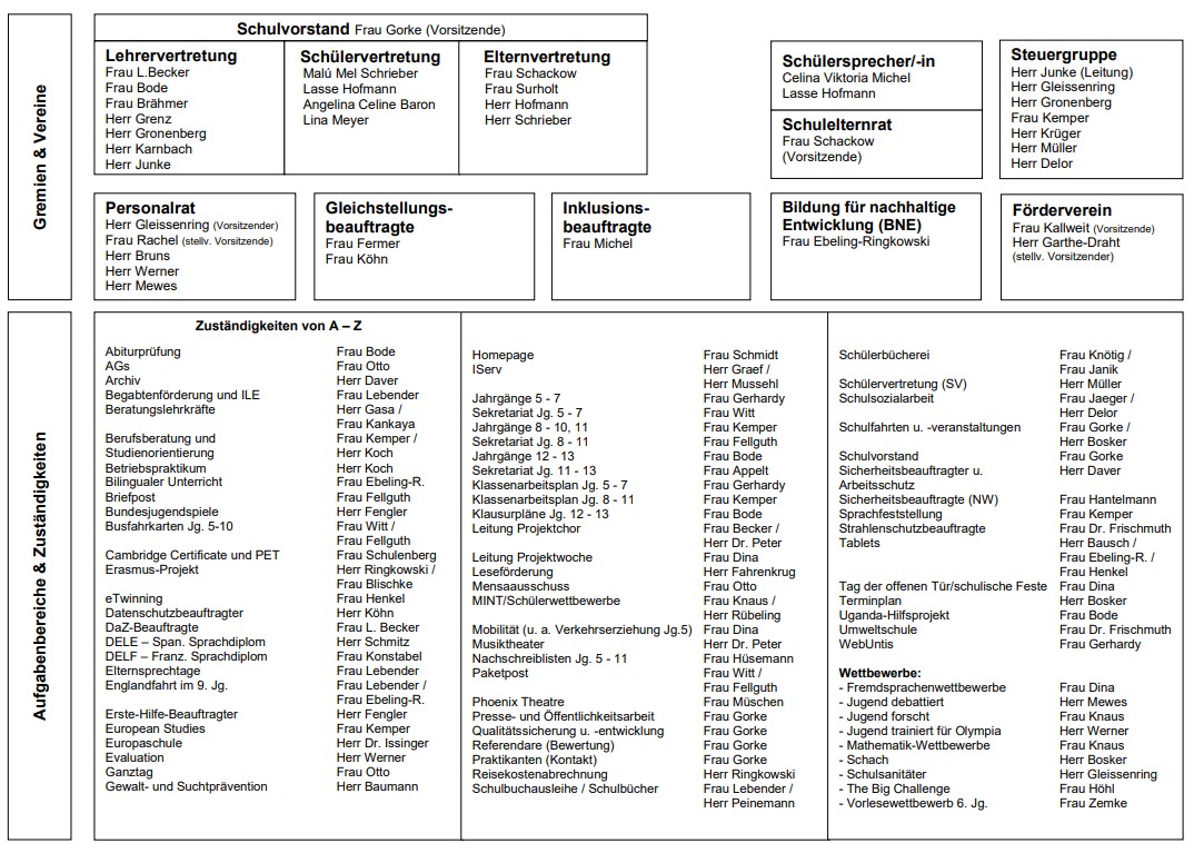 Organigramm Schule II. Teil 11 2024 1