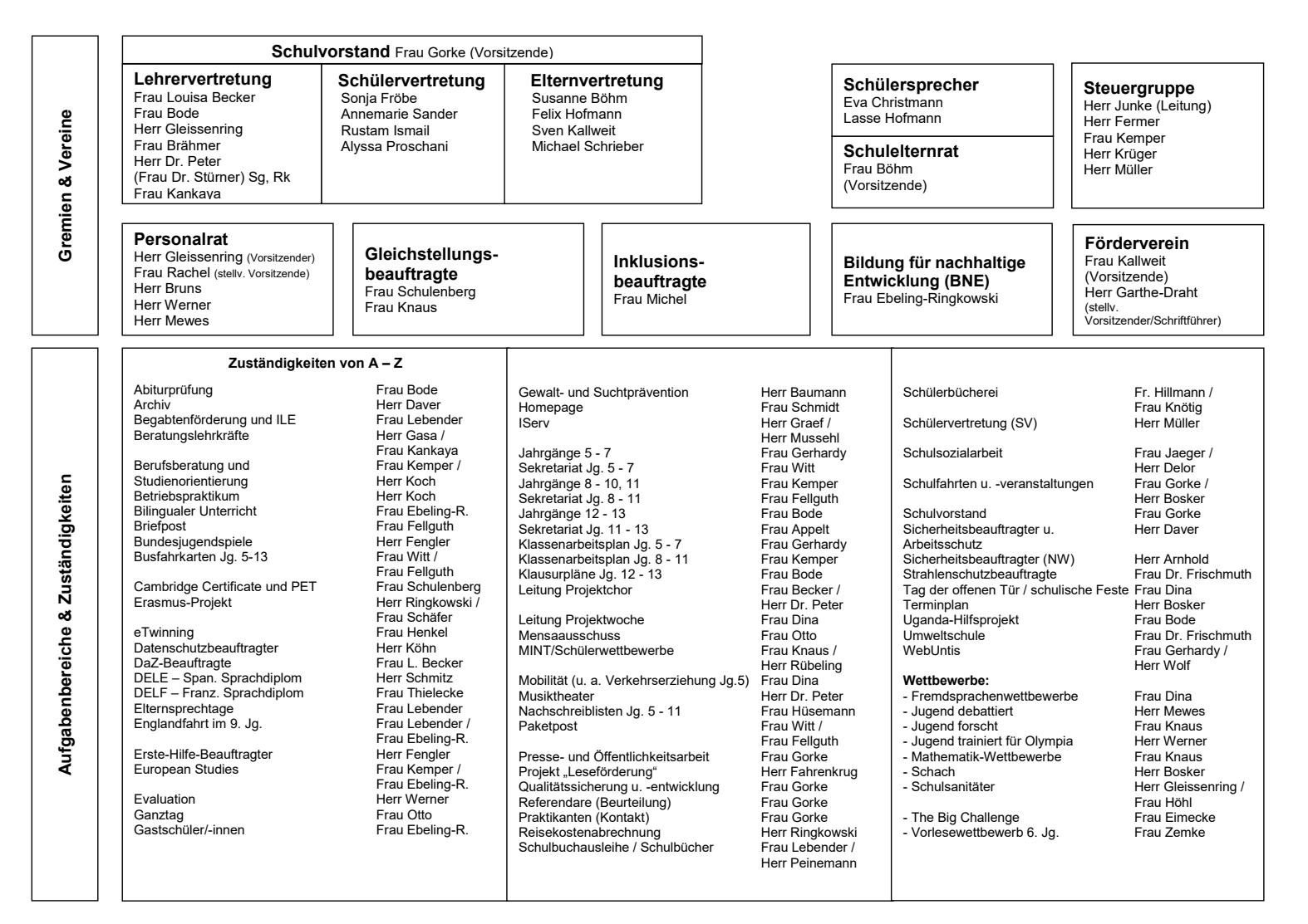 Organigramm Schule II. Teil 11 2024 1